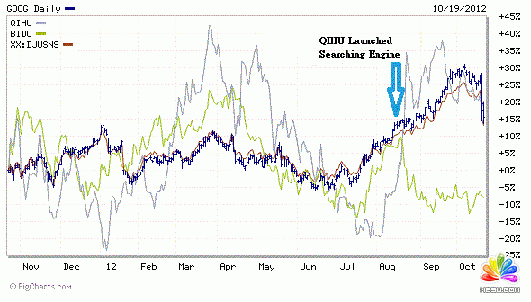 谷歌中國的死亡螺旋-盧松松博客