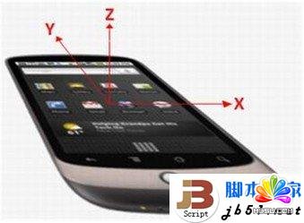 HTML5F(xin)֙CuһuĹ