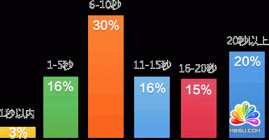 提高移動站在百度質量度等級的詳細說明-盧松松博客