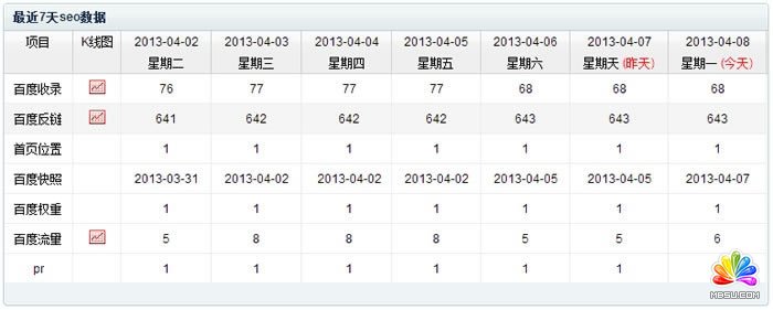 淺析如何提高SEO優化團隊效率