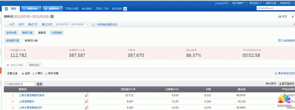 網(wǎng)站運(yùn)營 SEO 網(wǎng)站盈利 淘寶客推廣