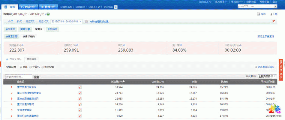 網(wǎng)站運(yùn)營 SEO 網(wǎng)站盈利 淘寶客推廣