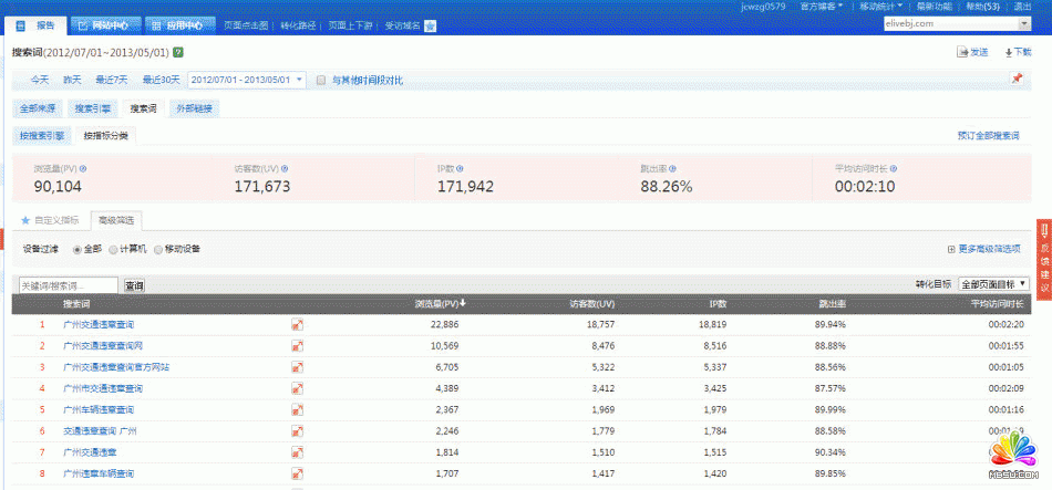 網(wǎng)站運(yùn)營 SEO 網(wǎng)站盈利 淘寶客推廣