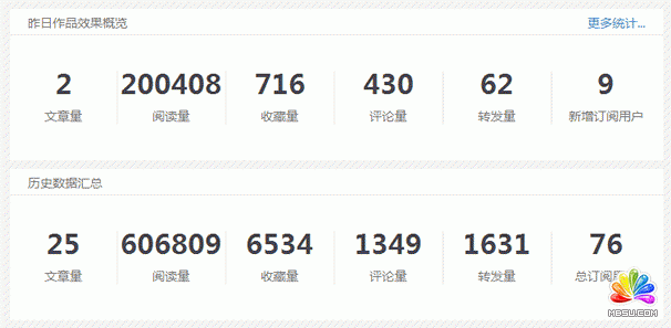 今日頭條 網站流量 移動互聯網 微信粉絲