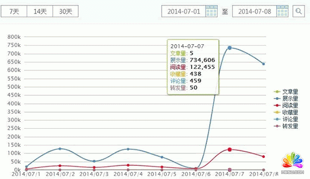 今日頭條 網站流量 移動互聯網 微信粉絲