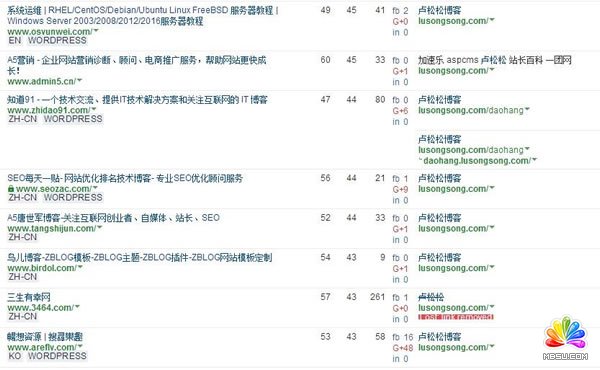 SEO干貨:深度解讀什么是高權重外鏈! SEO推廣 第6張