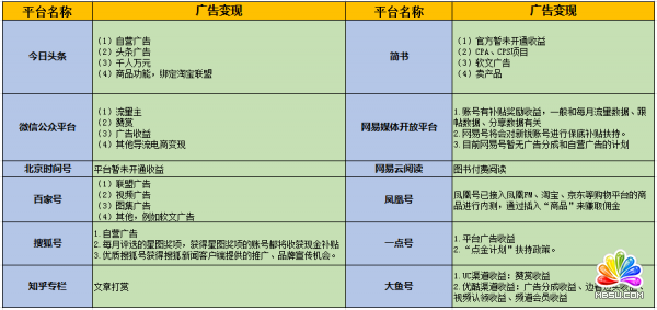 50個吸引女性粉絲的引流內容平臺分析 經驗心得 第7張
