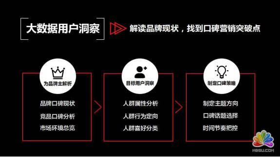 你做自媒體為什么賺不到錢?因為你不會銷售誘惑! 經驗心得 第2張