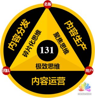 你做自媒體為什么賺不到錢?因為你不會銷售誘惑! 經驗心得 第1張