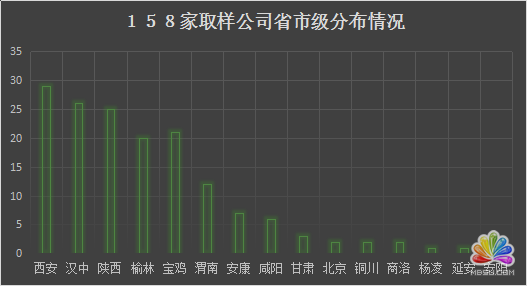 陜西省各新媒體公司資源分析 經驗心得 第1張
