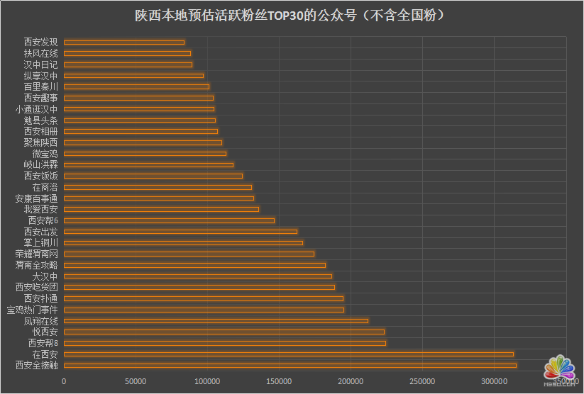 陜西省各新媒體公司資源分析 經驗心得 第13張