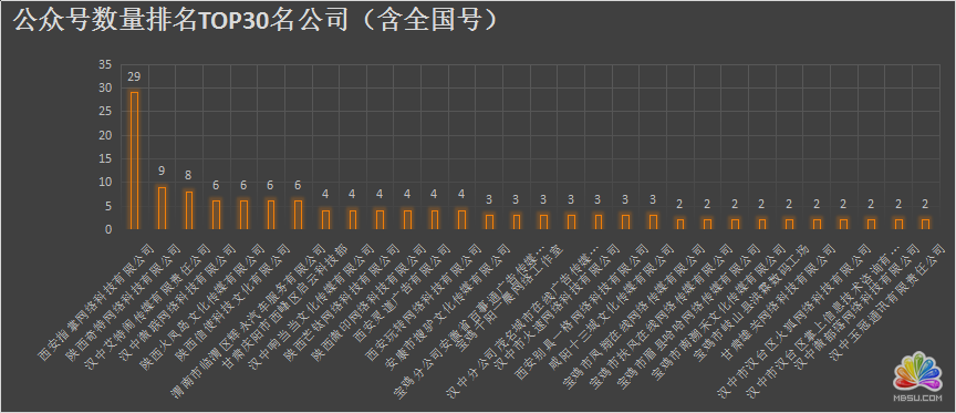 陜西省各新媒體公司資源分析 經驗心得 第4張