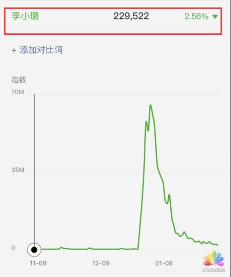 自動化日吸1000粉的流程和思路:內含3個案例和實操 經驗心得 第4張