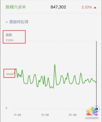 自動化日吸1000粉的流程和思路:內含3個案例和<span><a _fcksavedurl='http://www.paidai.com/labels/%E5%AE%9E%E6%93%8D.html' target='_blank' class='labeltag'>實操</a></span> 經驗心得 第1張