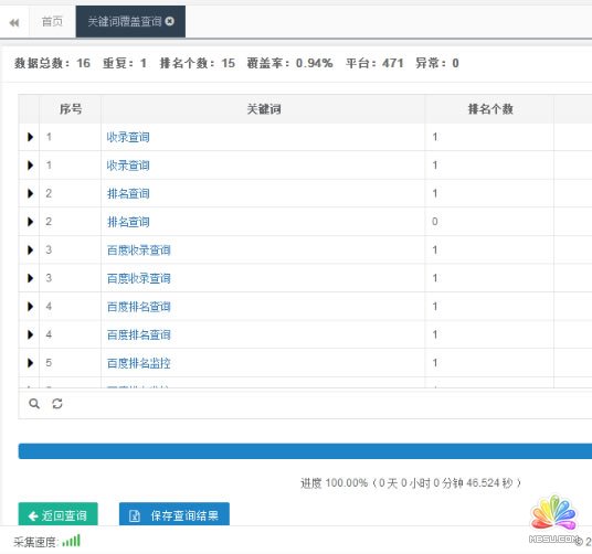 結合案例教你如何做好SEO搜索引擎優化 SEO優化 站長 SEO 經驗心得 第3張