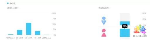 推廣引流秘籍:利用小紅書(shū)精準(zhǔn)加客源 思考 自媒體 網(wǎng)絡(luò)營(yíng)銷(xiāo) 經(jīng)驗(yàn)心得 第2張
