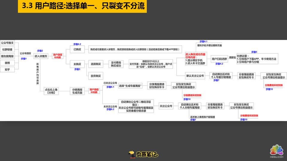 實操總結(jié):小程序裂變0成本獲客3要素 網(wǎng)絡(luò)營銷 微信 互聯(lián)網(wǎng) 經(jīng)驗心得 第21張
