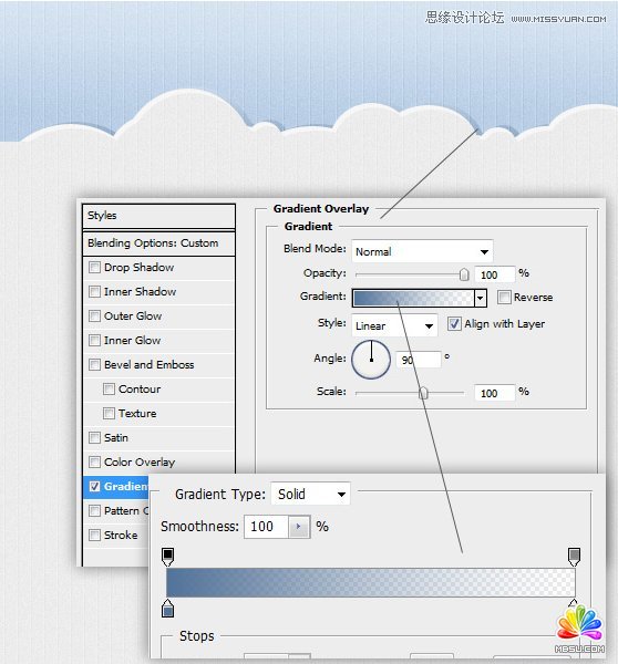 Photoshop設(shè)計(jì)簡(jiǎn)潔大方的網(wǎng)頁(yè)界面,破洛洛