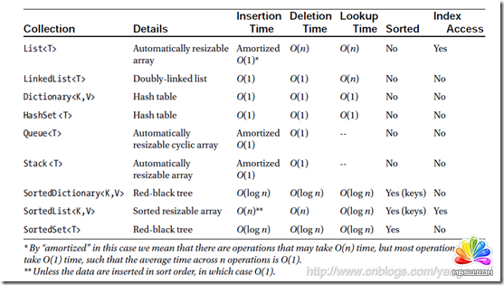 減少.NET應用程序內存占用的一則實踐