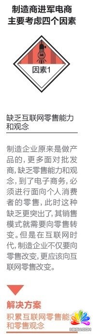 互聯網催產“零售型制造商”