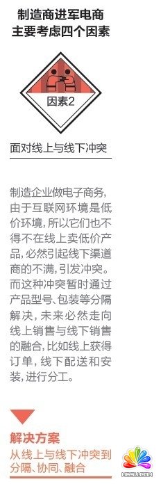 互聯網催產“零售型制造商”