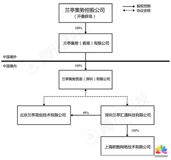 蘭亭集勢提交IPO申請 赴美上市融資8625萬美元
