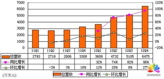 吳波:雷軍和羅永浩做手機給零售業很大啟示