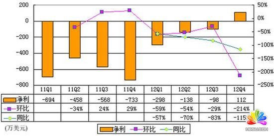 吳波:雷軍和羅永浩做手機給零售業很大啟示