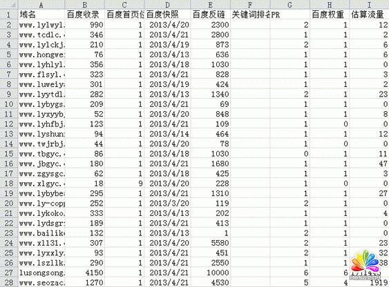 Excel報表-SEO的各項數據一目了然 大規模網站群SEO優化方案淺析