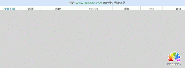 zac網站收錄與A5網站收錄對比圖 image