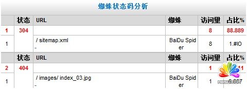 改進后404錯誤抓取