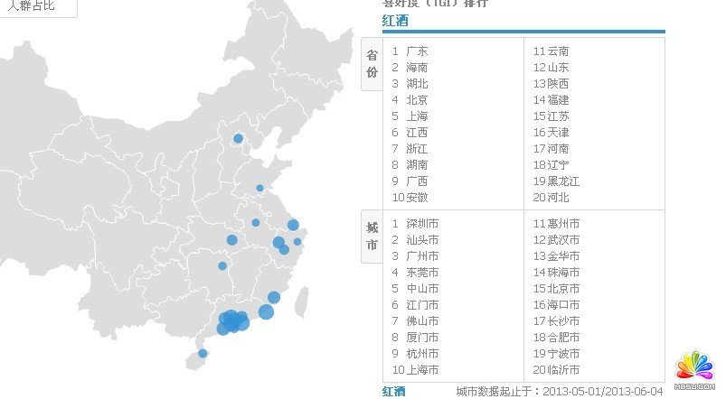 指數(shù)地區(qū)