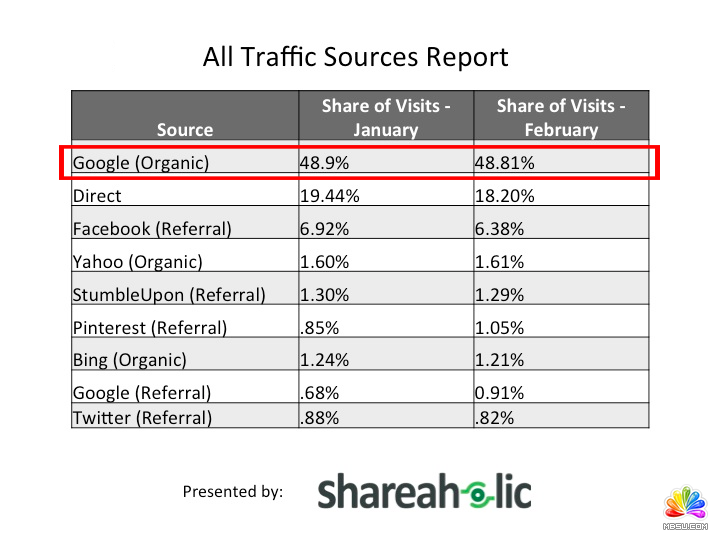 shareholic-data-search-social