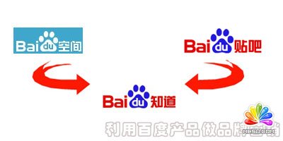 利用百度產(chǎn)品做品牌營銷
