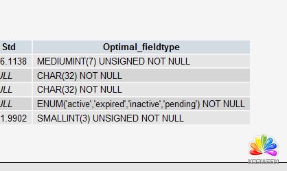 MySQL(sh)(j)(k)ʮ(yu)