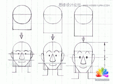Flash教程:卡通人物基本五官造型和繪制方法,PS教程,思緣教程網