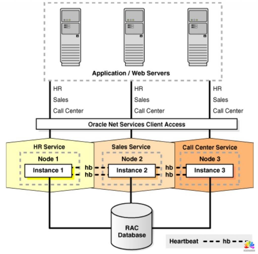 詳解數據庫高可用架構之路